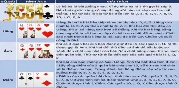 Thuật ngữ trong Bài Liêng trực tuyến C54